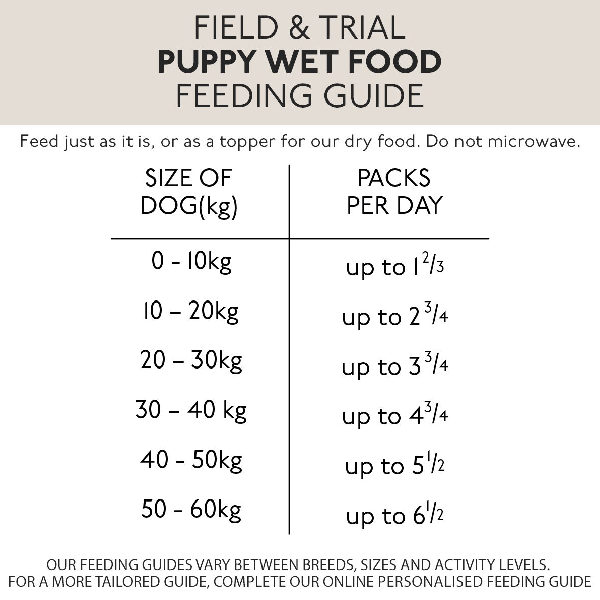 Skinners 6x Puppy Chicken & Garden Veg Feeding Guide