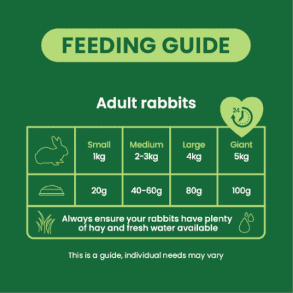 Burgess Excel Rabbit Feeding Guide